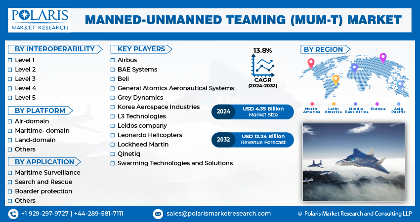  Manned-Unmanned Teaming